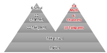 RACOM 7 9 Simulcast Towers 12