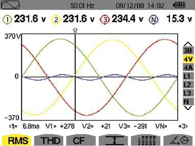 Harmonics mode Global THD and phase by phase in U, I, V,.