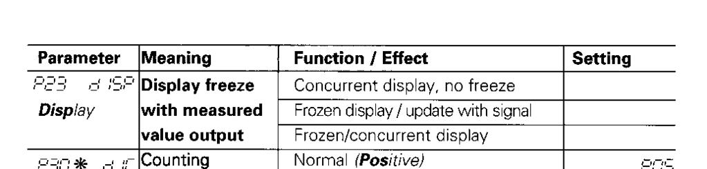 ,-,/ -, * ;-:;z Parameter Meaning Function I Effect Setting ;:,,I 3 d :% Display freeze Concurrent display, no freeze Display with measured Frozen display1 update with signal value output