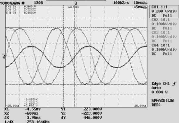 voltage waveforms. (f) Input three-phase and output five-phase load current waveforms at pf=0.4. (g) Input three-phase and output five-phase load current waveforms at pf=0.8. Fig. 6.