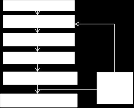 used. Usually this is done by representing the solutions in a binary format. The standard genetic algorithm is given below and flowchart of the algorithm is shown in Figure 2.