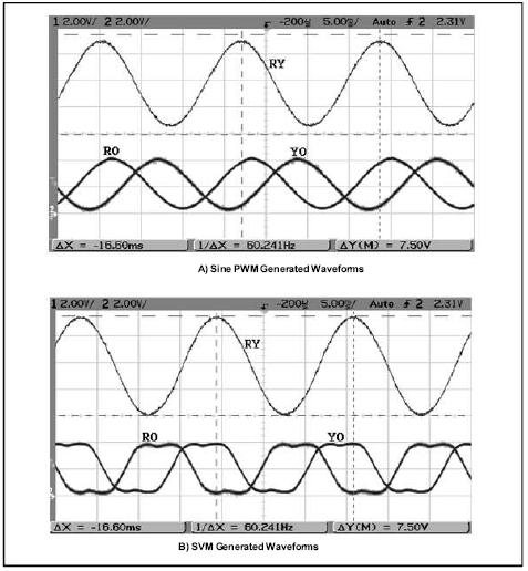 The reason for the higher line-to-line voltage in SVM can be explained with the help of Figure 6. It shows the phase voltage (line-to-virtual neutral point) generated by Sine PWM and SVM.