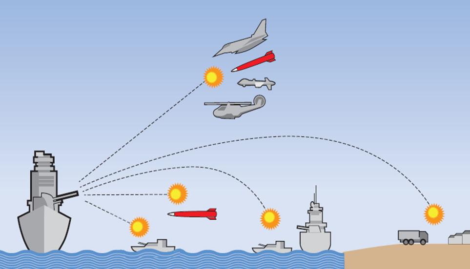 Electronic Fuzes for Naval Artillery Focus on New Threats Autonomous or Guided