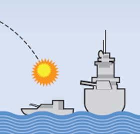 Naval Artillery Electronic