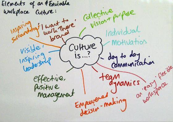 Culture Cultures are very hard to change Build a culture plan systems