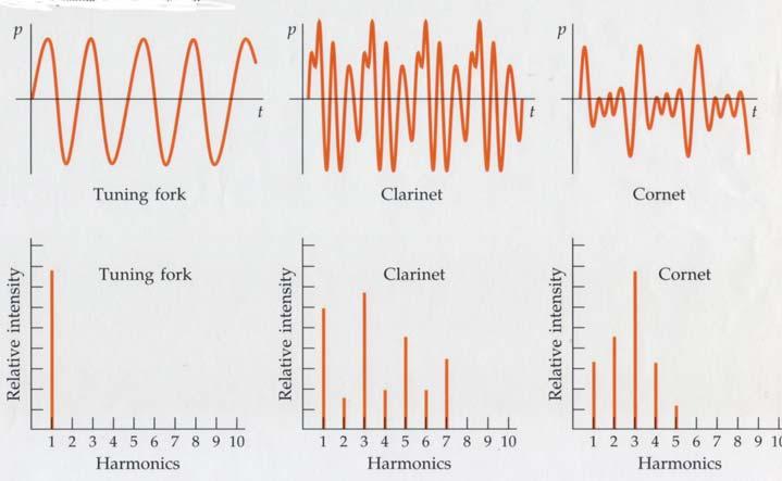 33/32 Key Points of Lecture 21 Doppler Effect Loudness Human Hearing Interference of Sound Waves Reflection and Refraction of Sound Waves Musical Sounds Before