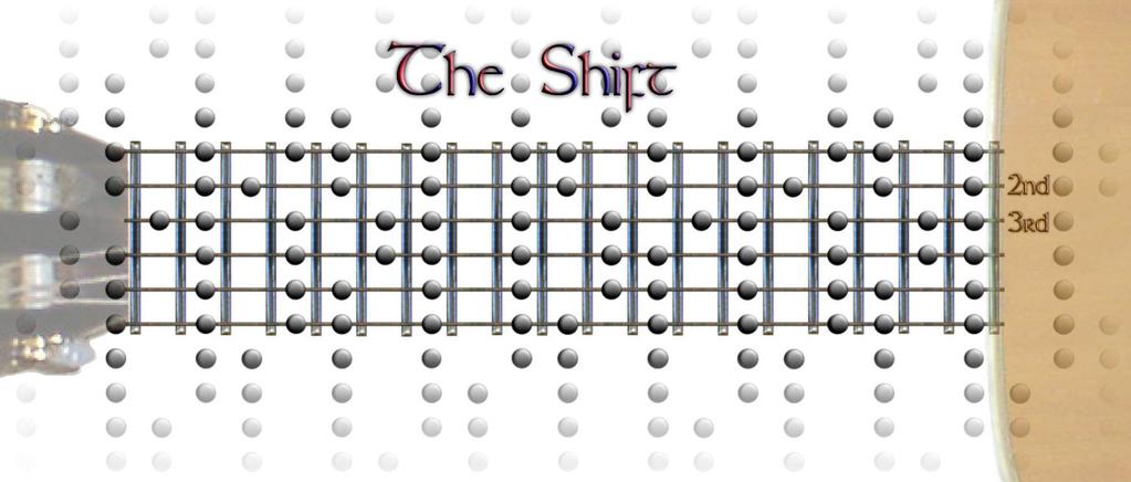 One of the strings on a guitar is tuned to the 4 th fret and that throws the whole pattern off, from that string on, by one fret. I call this phenomenon the shift.