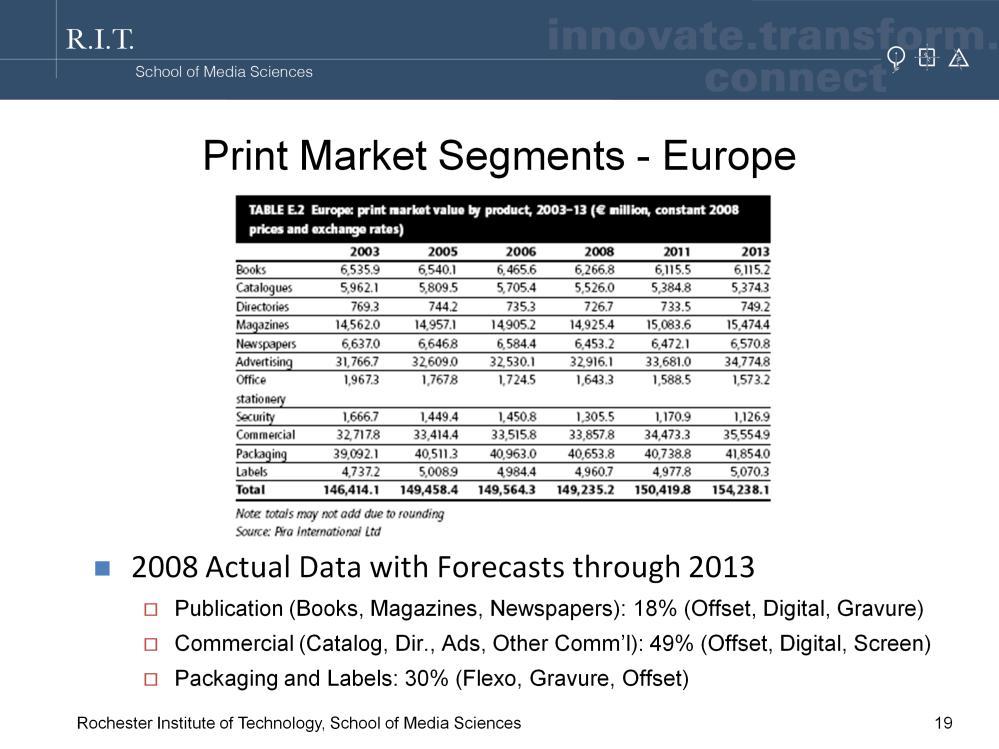 Here are the market segments where printing technologies are used. Below the chart I ve summarized the data into three groupings that cover 97% of all printed materials.