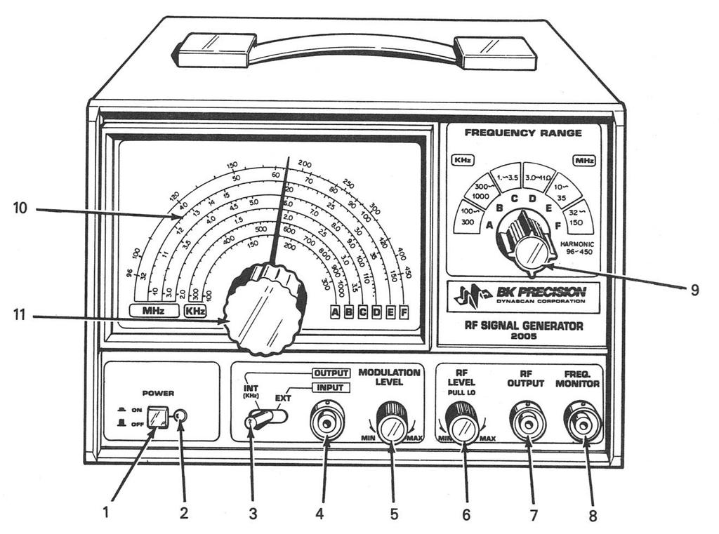 High frequency device An RF (radio-frequency) generator is used to produce signals at higher frequencies. Figure 7 shows the front panel of the device used in this lab.
