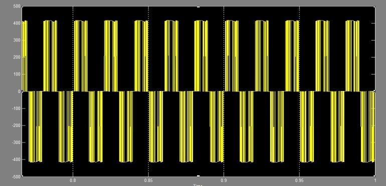 8 For modulation index m a = 0.8, the waveform of line voltage V ab of inverter is shown in Fig. 9.