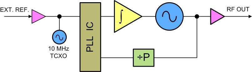 äìññ=êéëé~êåü= Model PLOD: Phase-Locked Voltage Controlled Oscillator (PLVCO) Features Output frequencies from 10 MHz to 14 GHz Low phase noise & spurious Harmonics (typ.) -30 dbc Internal (±0.