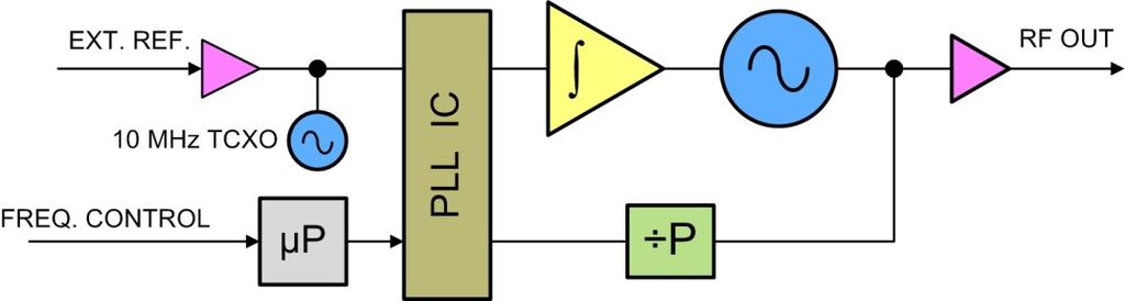 äìññ=êéëé~êåü= Model SLSM5 and SLSM3: Single Loop Configuration Features Frequencies up to 25 GHz Wide frequency range per unit (up to octave bands) Frequency steps 1 khz (typical) Good phase noise