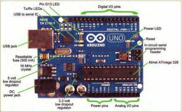 the ARDUINO board, you can write programs and create interface circuits to read switches and other sensors, and to control motors and lights with very little effort [6]. Fig 1 ARDUINO Module [6] B.