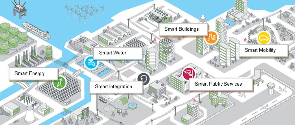 Areas of technical reports Integrated Management Smart Buildings Open Data Climate Change