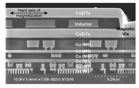 Inductors on Silicon 35µm Cu, 9µm CoHfTaPd (Magnetic)