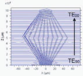 Progress In Electromagnetics Research, Vol. 138, 2013 333 (g) (h) (i) Figure 4.