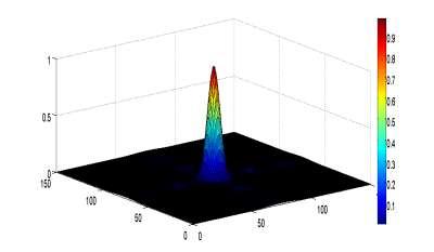 on Unuiform Phased array Beamforming with Covariance Based Method Fig. 7non uniform planar array beampattern V.