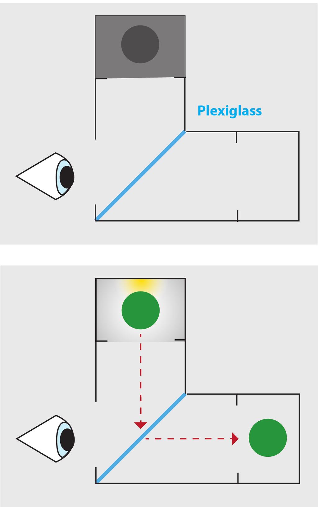 Figure 1: How the Pepper s Ghost illusion works with our headset: the lighter area is in front of the user s eyes, while the top of the headset is dark.