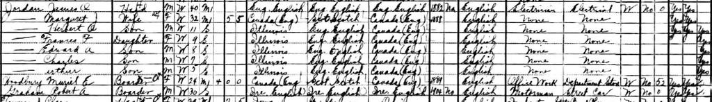 Name Every person living on April 15, 1910 James and Margaret Jordan s 1910 Census Record (continued) Trade or Kind of Work Nature of Industry Occupation Employer, Employee, or Working Own Account