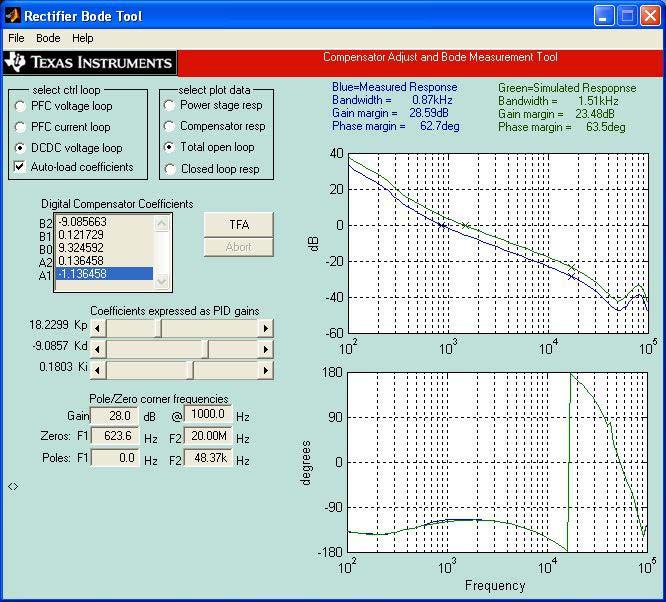 TFA (Bode) Design Tool Select contol loop Select which pat of the loop to display BW gain magin phase magin Tansfe Function Analysis (measue Bode)