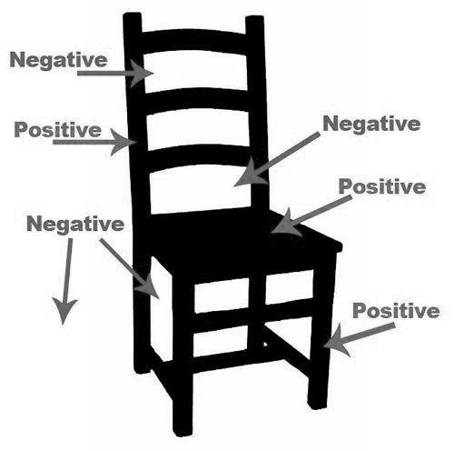 Positive & Negative SPACE Positive refers to what you