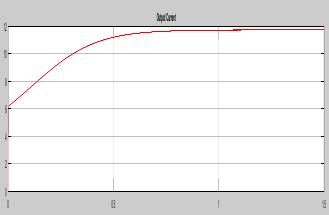 Input Current Wave Form The Figure.6 shows the output current waveform of the overall ZVS Boost Converter System with PI Controller.