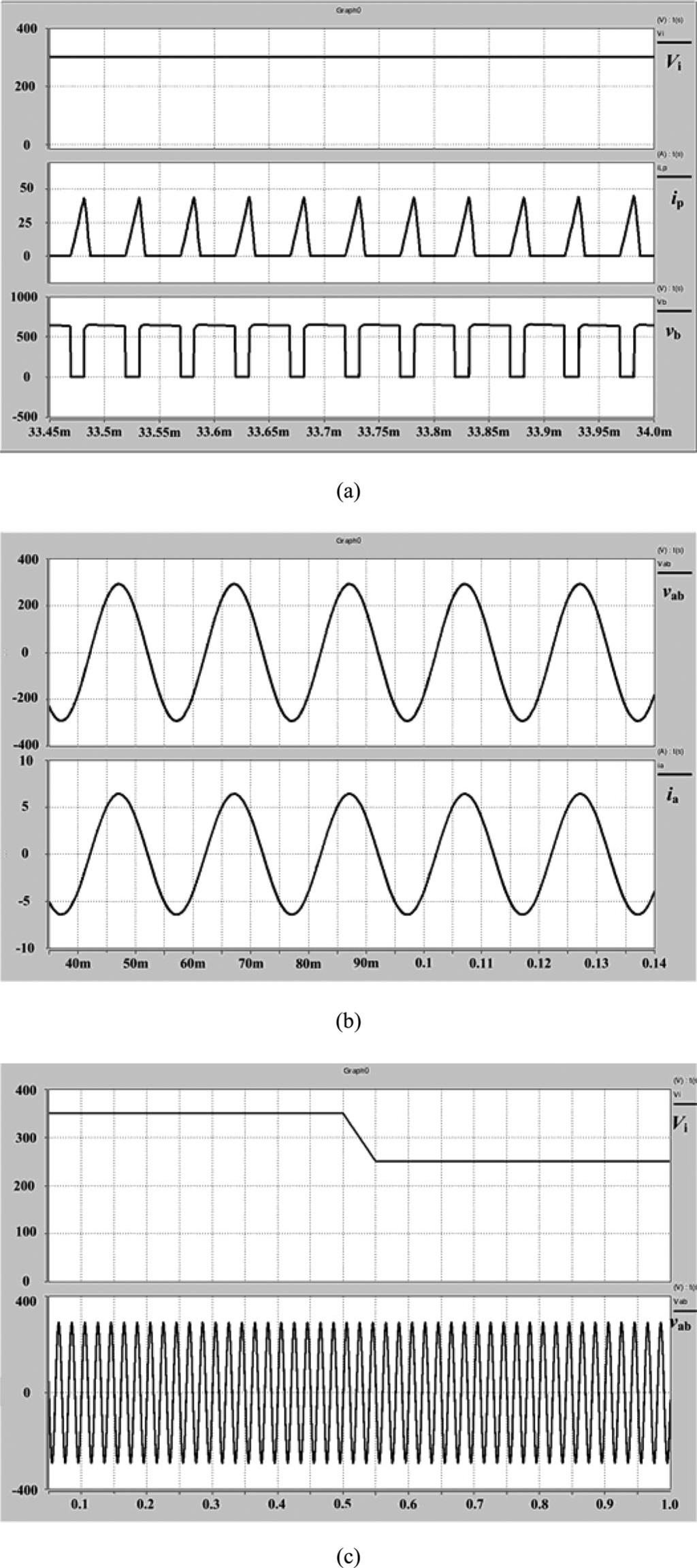 ZHOU AND HUANG: SINGLE-STAGE BOOST INVERTER WITH COUPLED INDUCTOR 1891 Fig. 12. Waveform of primary winding current. Fig. 13. Simulation and prototype system configuration. Fig. 14.