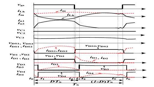 Fig.8 Operation waveforms of the proposed converter IV ANALYSIS OF THE CIRCUIT To simplify the analysis, the leakage inductances of the coupledinductor are neglected in the steady-state analysis.