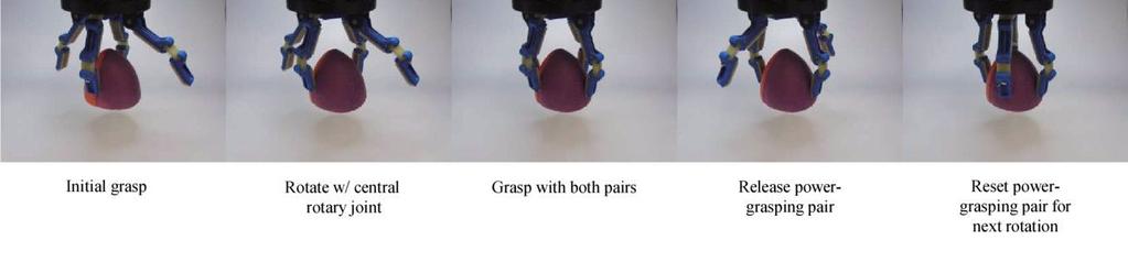The power-grasping pair establishes a virtual pivot through the base of the key, and the key s rotation is driven by the precision-grasping pair C.