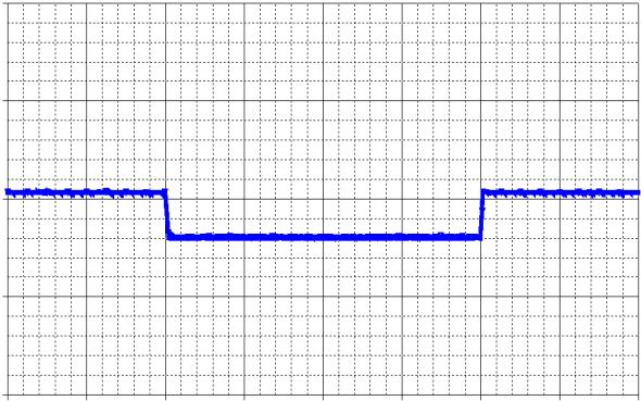 5(e). Fig. 5(f) shows the waveform of Vo (Vref =490V). Clearly, via the closed-loop control, Vo is still keeping on Vref in spite of source disturbance. IV.