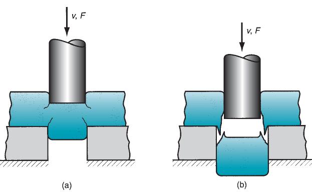 Cutting Operations Engineering Analysis of Sheet-Metal Cutting Clearance: The clearance c in a shearing operation is the distance between the punch and die, as shown in Figure 20.1(1).
