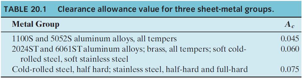 Cutting Operations Engineering Analysis of Sheet-Metal Cutting Clearance: correct value depends on sheet metal type and thickness. where c = clearance, mm; a = allowance; and t = thickness, mm.