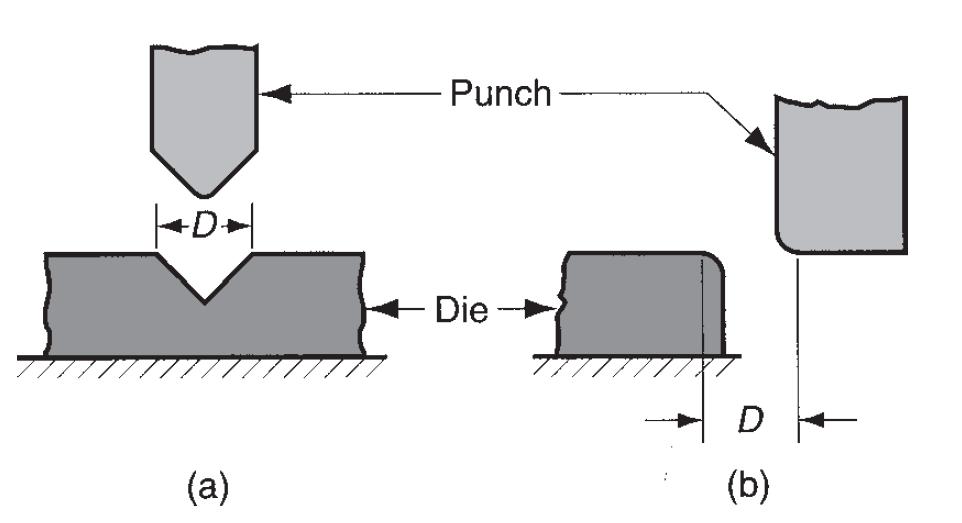 Bending Operations Engineering Analysis of Bending Bending Force: force required to perform bending depends on geometry of the punch-and-die and strength, thickness, and length of the sheet metal.