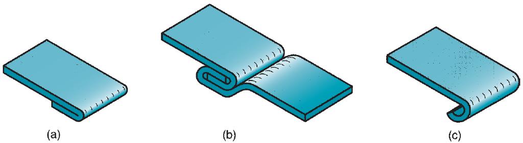 15 Flanging: (a) straight flanging, (b) stretch