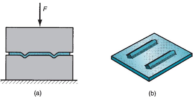 Other Sheet-Metal-Forming Operations Coining: frequently used in sheet-metal work to form indentations and raised sections in the part (it is also a bulk deformation process as discussed in chapter