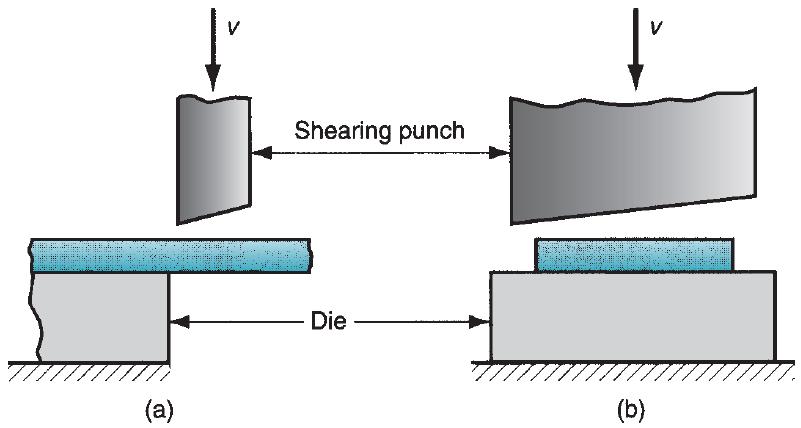 Shearing: Cutting Operations Shearing, Blanking & Punching Figure 20.