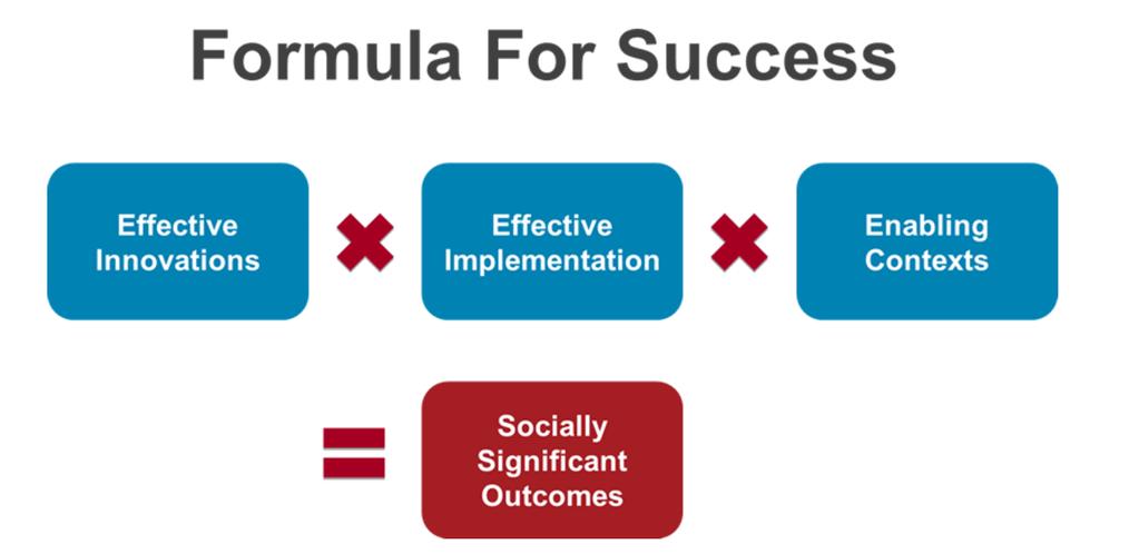 Implementation Science The formula for success involves multiplication.