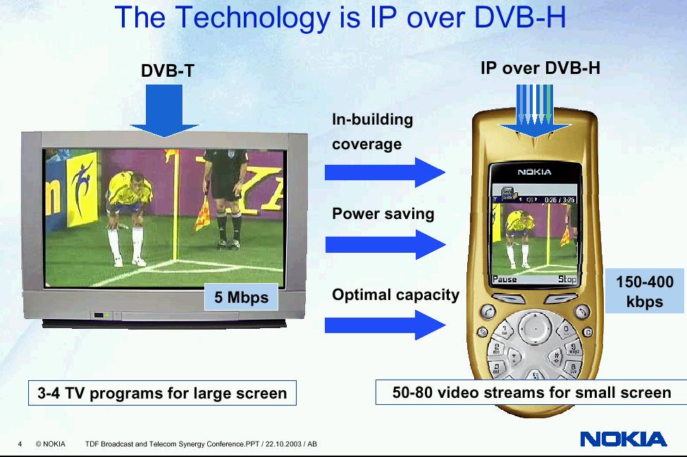 DVB standards: DVB-T/H DVB-T has been standardized in 1997 and now deployed worldwide DVB-T adopts QAM-OFDM DVB-H is the evolution of DVB-T for broadcasting to mobile handsets