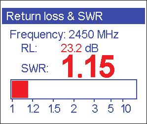 4. Measurement modes 4.1. Return loss and SWR 4.1.1. Single-point measurement In this mode, antenna or any other load is connected to the RP-SMA socket.