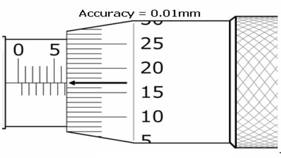9. Find out the following readings of the measuring devices shown below?