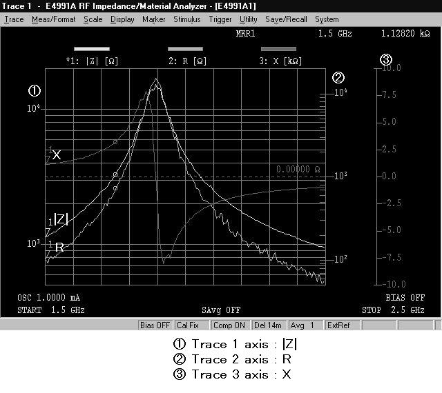 3-60 (1) Frequency Characteristics of Z -Ls-Q Figure