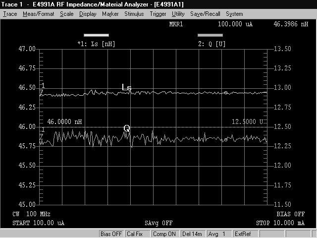 Basic Operations for RF Devices Measurement STEP 8.
