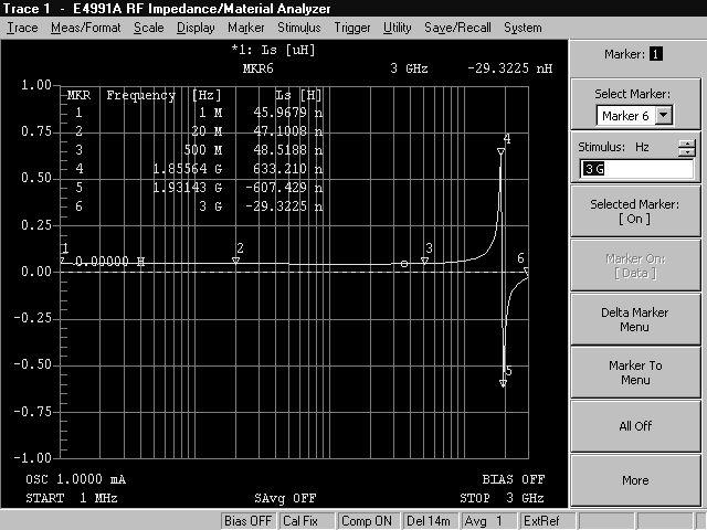 Basic Operations for RF Devices Measurement STEP 8.