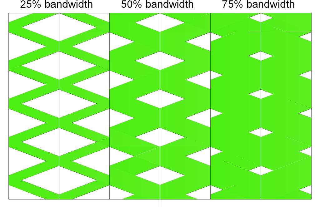 1 1 1 1 1 1 1 1 0 1 FIGURE. Bandwidth amount is independent of any other factors for a perfect progression signal system.