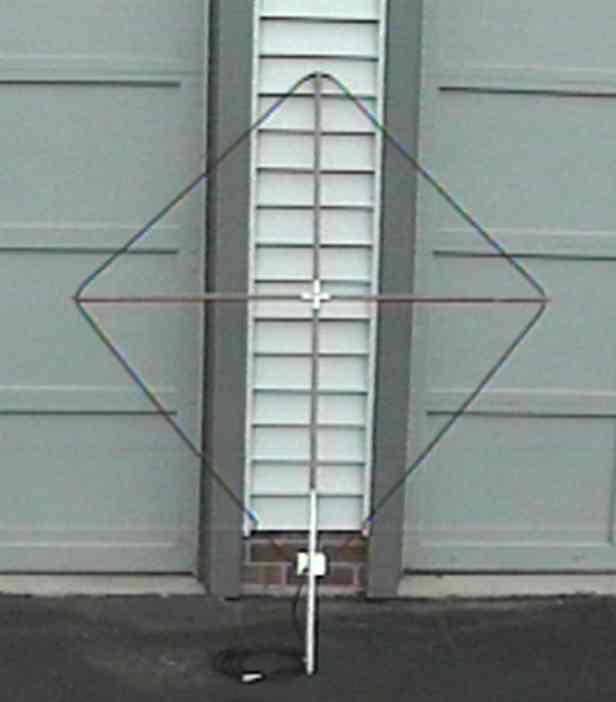 Small Diameter Loop Antenna 4 db RDF 150º 3 db beamwidth Inexpensive and very easy to build and use Compact 8 foot diameter Very deep 2ººbeamwidth broadside nulls for