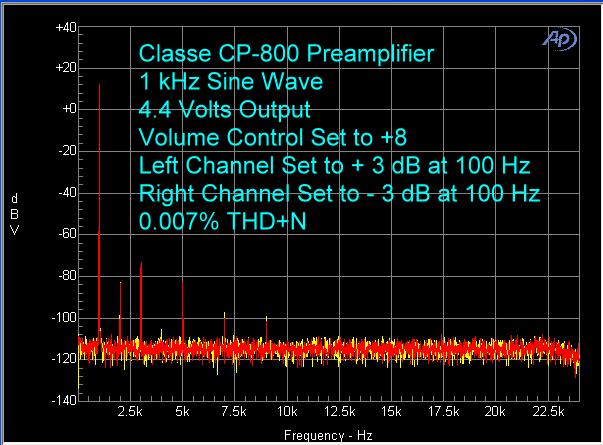 Using a combination of 19 khz and 20 khz sine waves, the B-A peak at