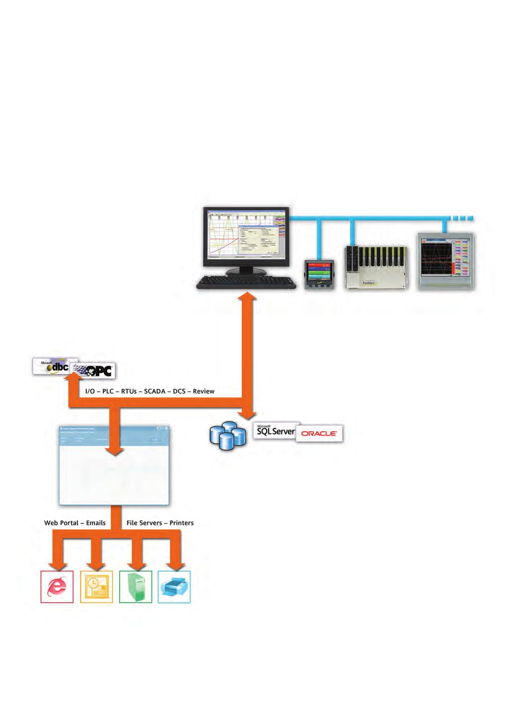 Dream Report Software from Eurotherm Dream Report software from Eurotherm is an integrated reporting solution for Industrial automation.