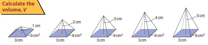 Volume (cm^3) MFM 1P Lesson 4.5 Graphing Linear Relations Ex. Compare the volume of a pyramid to its height. Here are several square pyramids with base area 9 cm 2.