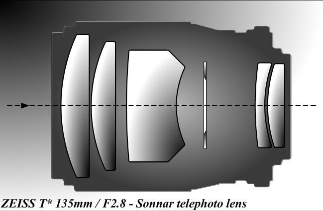 Lenses In photography, the term lens refers to the whole optical system in front