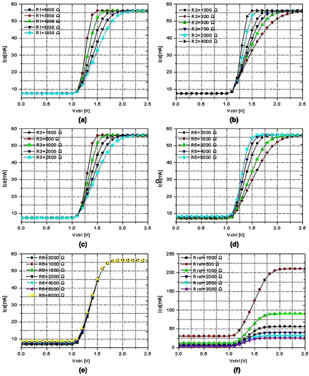 NAM AND KIM: DPA WITH ON-CHIP DYNAMIC BIAS CONTROL CIRCUIT FOR HANDSET APPLICATION 637 Fig. 9. Simulated RF power transistor s dc current curve according to the variation of resistances.